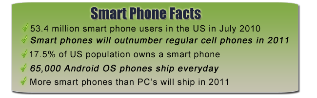 Smart Phone Facts